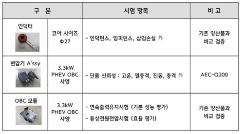 인덕터 및 OBC 모듈 시제품 제작 사양 및 검증 항목