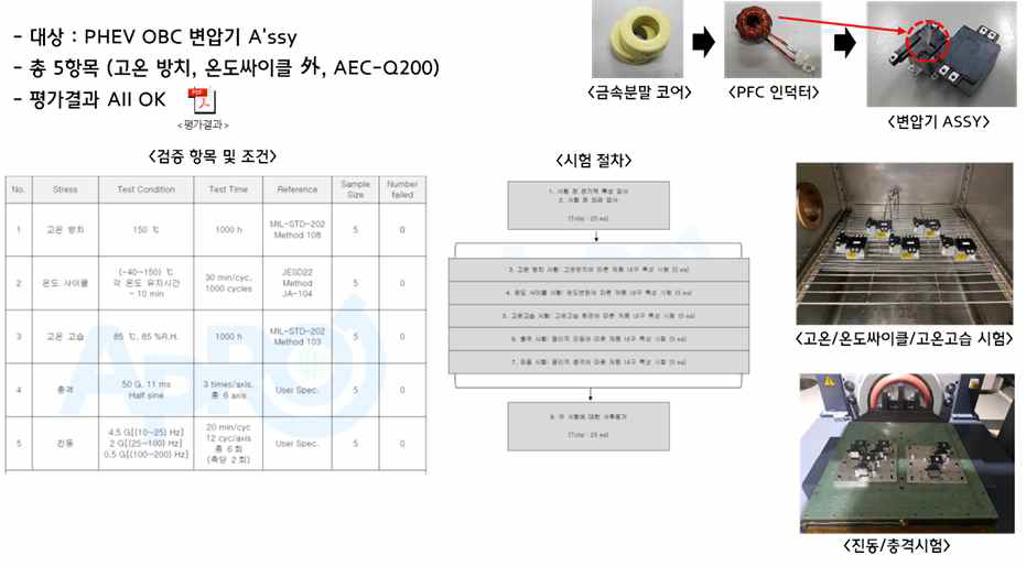 변압기 아세이 신뢰성 검증 결과