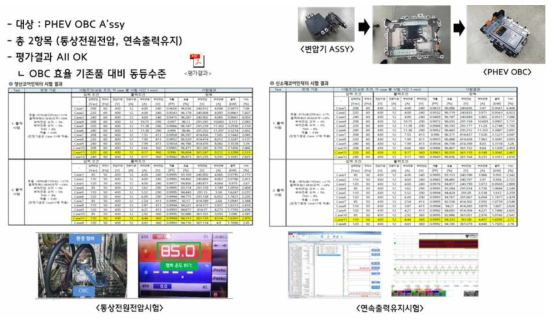 OBC 모듈 검증결과