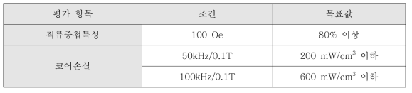 연구과제 최종 목표 조건 및 값