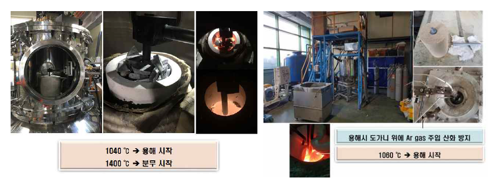 가스분사 및 수분사 장치의 모습과 공정 중 용탕의 모습