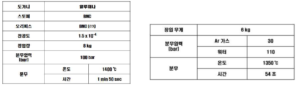 비정질 연자성 분말 제조를 위한 가스분사와 수분사 조건