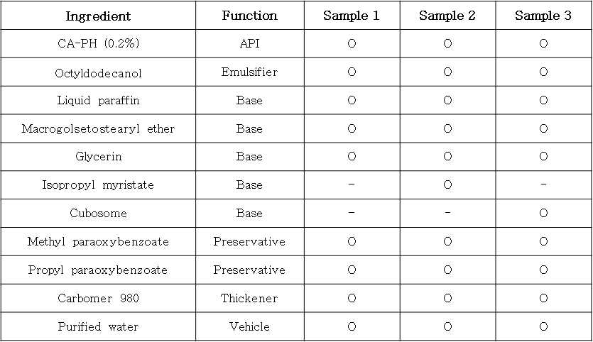 동물시험 샘플 Formulation