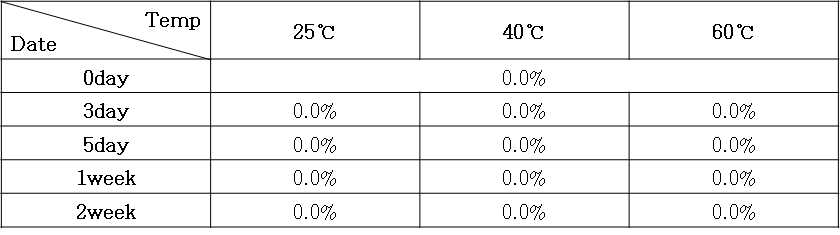 유연물질 변화