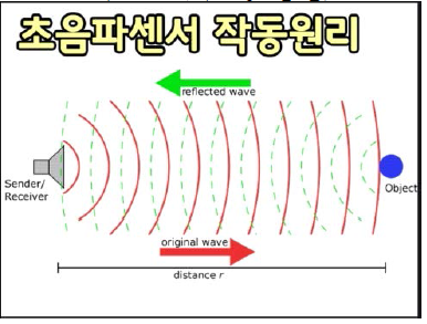 초음파센서 작동 원리