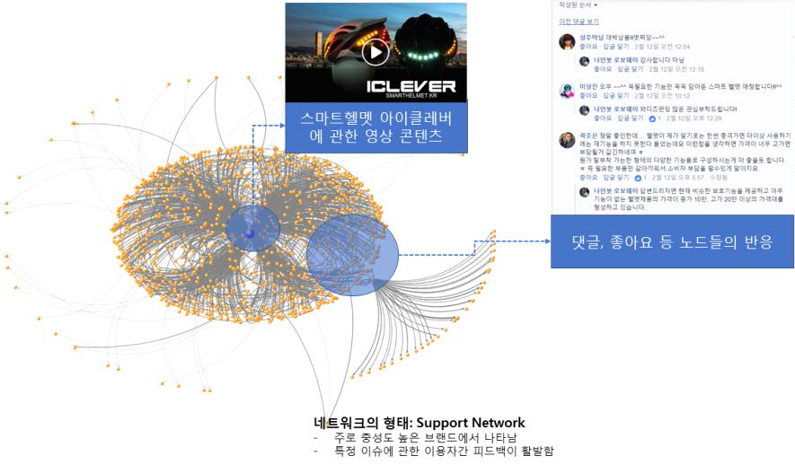 동호회 중심의 Smart helmet 네트워크
