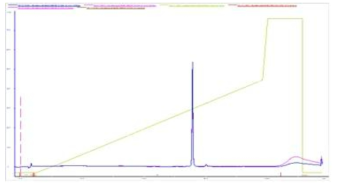 DrugM-Linker-(Nucleolin aptamer) Conjugation HPLC data