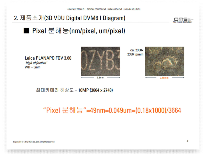 LEICA FOV 3.60 대물렌즈의 최대 픽셀 분해능 (제공: OMS)