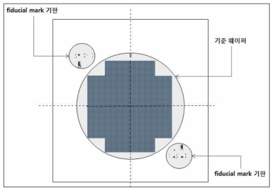 측정블록 및 Fiducial plate 구성