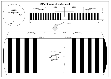 SPM-X mark의 패턴 및 치수