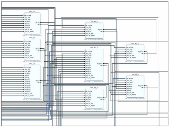 6자유도 변위 연산 로직 Block diagram