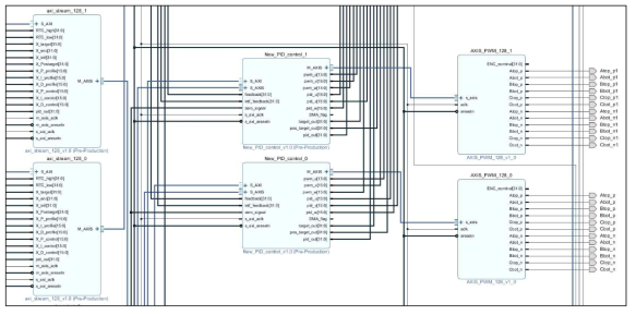 PWM Motion Control 블록 diagram