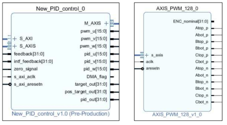 PID feedback 블록 diagram