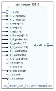 DMA data transfer Block diagram