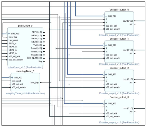 Encoder feedback DMA 블록 diagram