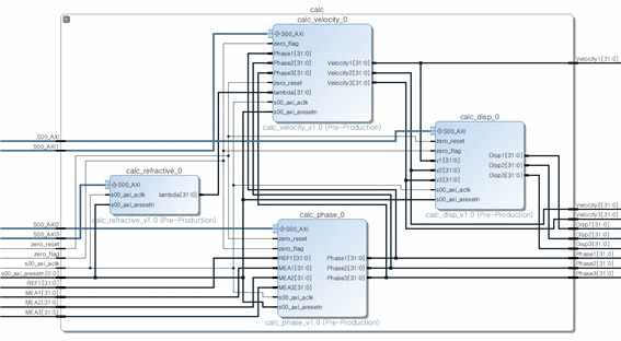 Xilinx Vivado Suite block design