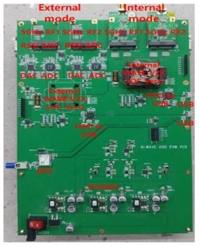 V2X SOC Ver.0 검증 플랫폼 보드