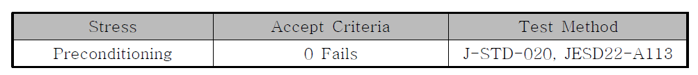 Qualification Test Methods