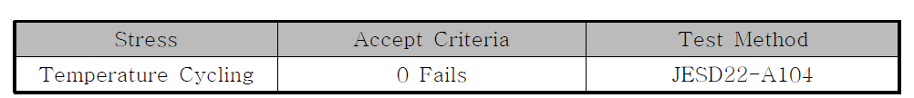 Qualification Test Methods