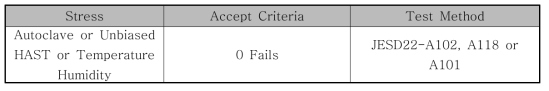 Qualification Test Methods