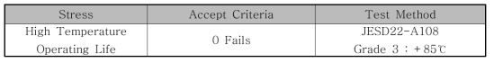 Qualification Test Methods