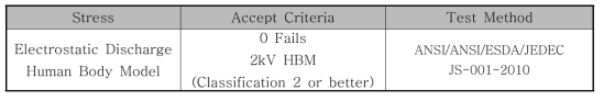 Qualification Test Methods