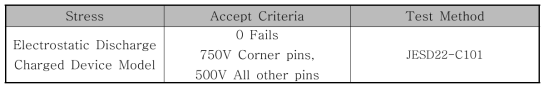 Qualification Test Methods