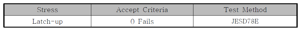 Qualification Test Methods