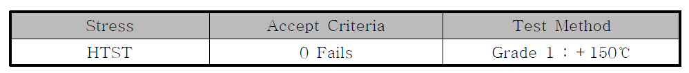 Qualification Test Methods