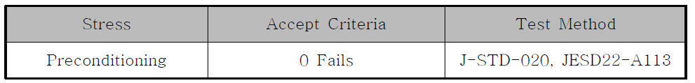 Qualification Test Methods