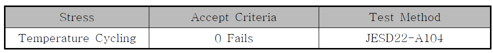 Qualification Test Methods