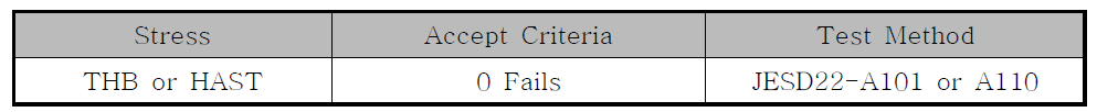 Qualification Test Methods)