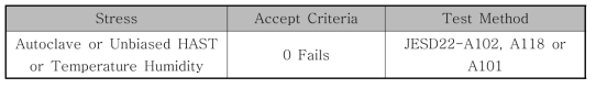 Qualification Test Methods