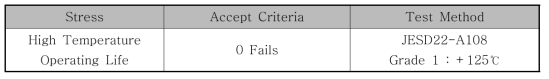 Qualification Test Methods