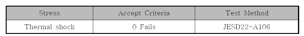 Qualification Test Methods