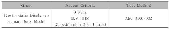 Qualification Test Methods