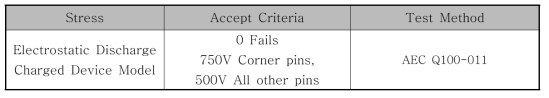 Qualification Test Methods