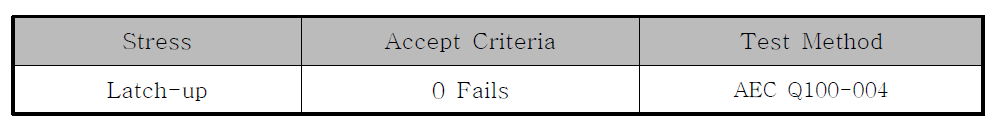 Qualification Test Methods