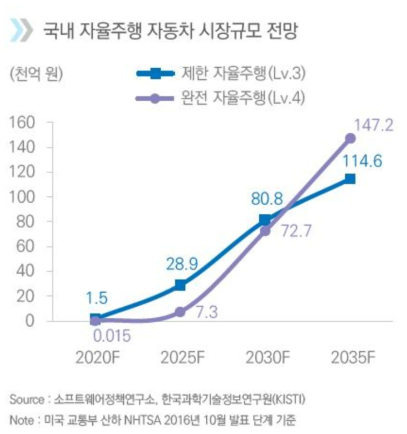 국내 시장규모 전망 그래프