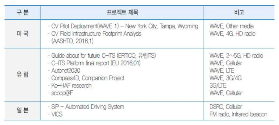 주요국의 차량통신 관련 프로젝트