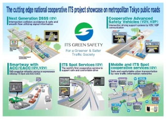 일본 ITS Green Safety 추진 서비스