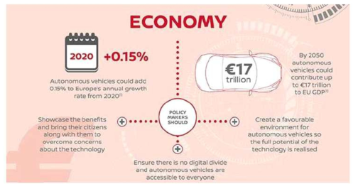 자율 주행 자동차의 유럽 경재 파급효과 전망 (Nissan Global Newsroom)