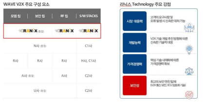 라닉스 WAVE V2X의 강점