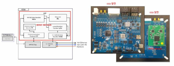 CCU 보드 및 V2X 모듈