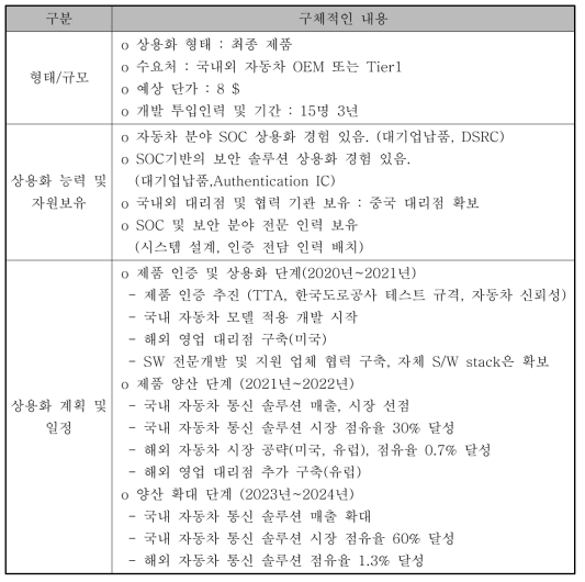 사업화 전략 정리