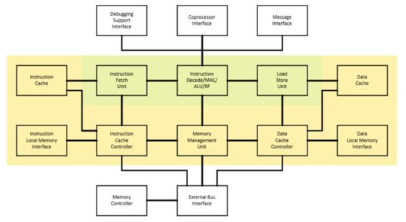 CPU core diagram