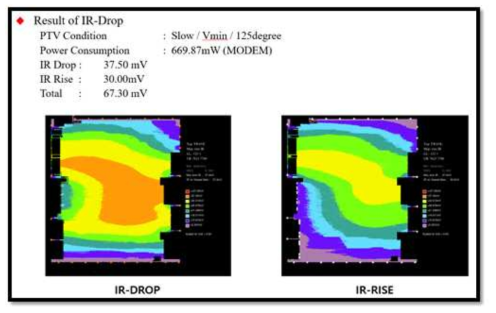 WAVE V2X SOC 칩 IR-DROP/IR-RISE(MODEM)