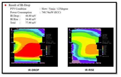 WAVE V2X SOC 칩 IR-DROP/IR-RISE(Security Engine)