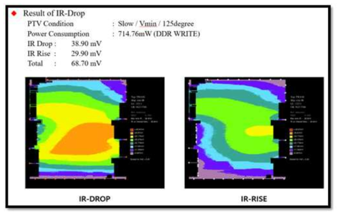 WAVE V2X SOC 칩 IR-DROP/IR-RISE(DDR WRITE)