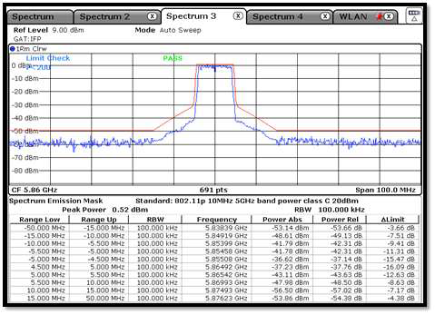 10MHz Spectrum Emission Mask